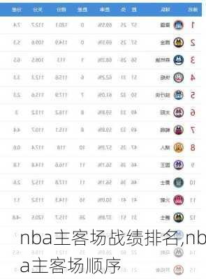 nba主客场战绩排名,nba主客场顺序