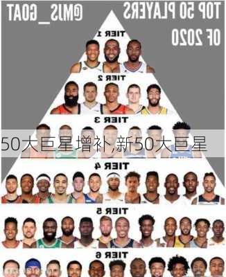 50大巨星增补,新50大巨星