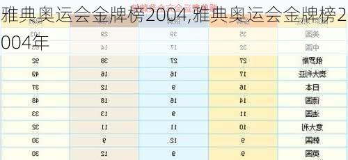 雅典奥运会金牌榜2004,雅典奥运会金牌榜2004年