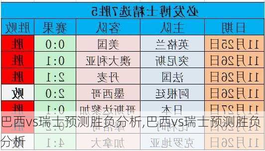 巴西vs瑞士预测胜负分析,巴西vs瑞士预测胜负分析