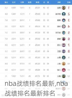 nba战绩排名最新,nba战绩排名最新排名