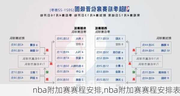 nba附加赛赛程安排,nba附加赛赛程安排表