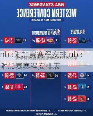 nba附加赛赛程安排,nba附加赛赛程安排表