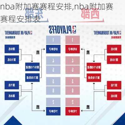 nba附加赛赛程安排,nba附加赛赛程安排表