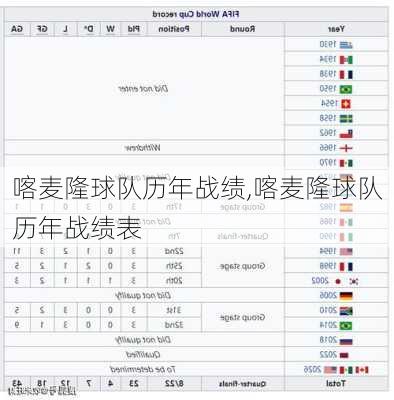 喀麦隆球队历年战绩,喀麦隆球队历年战绩表