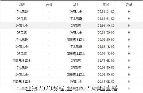 亚冠2020赛程,亚冠2020赛程直播