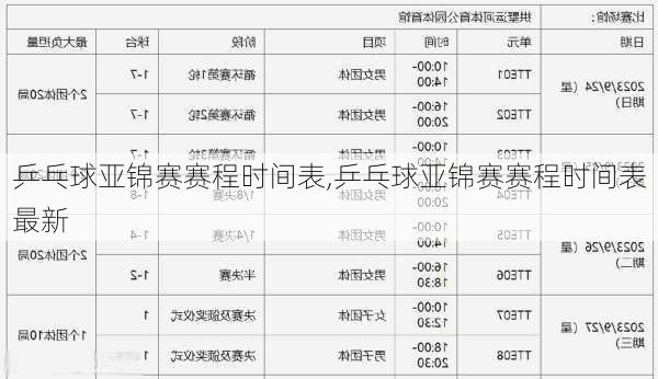 乒乓球亚锦赛赛程时间表,乒乓球亚锦赛赛程时间表最新