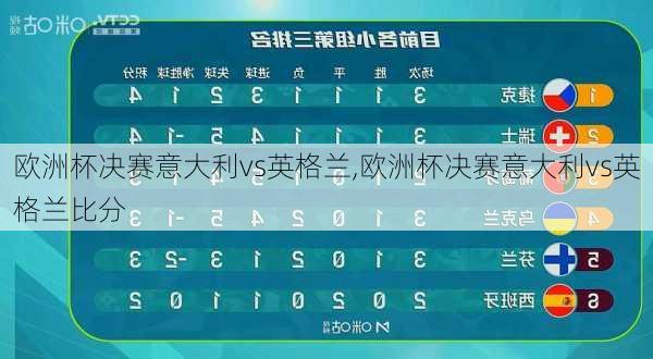 欧洲杯决赛意大利vs英格兰,欧洲杯决赛意大利vs英格兰比分