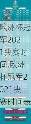 欧洲杯冠军2021决赛时间,欧洲杯冠军2021决赛时间表