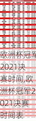 欧洲杯冠军2021决赛时间,欧洲杯冠军2021决赛时间表