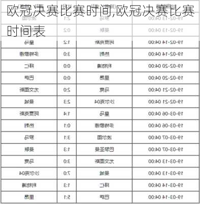 欧冠决赛比赛时间,欧冠决赛比赛时间表