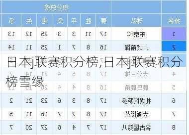 日本j联赛积分榜,日本j联赛积分榜雪缘