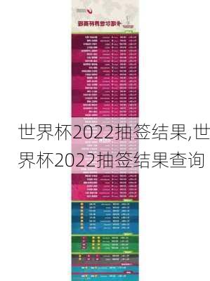 世界杯2022抽签结果,世界杯2022抽签结果查询