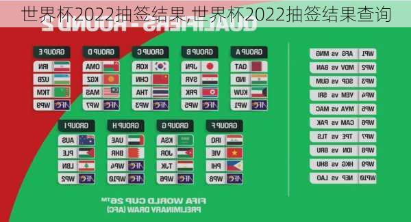 世界杯2022抽签结果,世界杯2022抽签结果查询