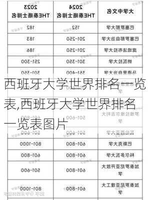 西班牙大学世界排名一览表,西班牙大学世界排名一览表图片