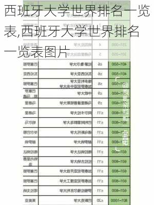 西班牙大学世界排名一览表,西班牙大学世界排名一览表图片