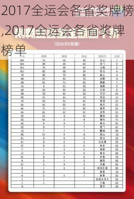 2017全运会各省奖牌榜,2017全运会各省奖牌榜单