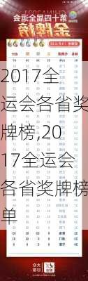 2017全运会各省奖牌榜,2017全运会各省奖牌榜单