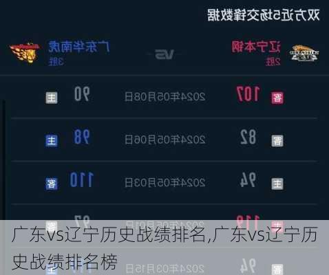 广东vs辽宁历史战绩排名,广东vs辽宁历史战绩排名榜