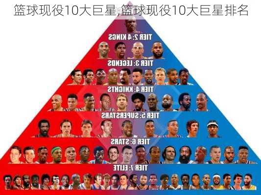 篮球现役10大巨星,篮球现役10大巨星排名