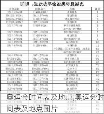 奥运会时间表及地点,奥运会时间表及地点图片