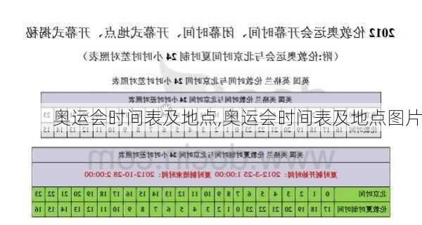 奥运会时间表及地点,奥运会时间表及地点图片