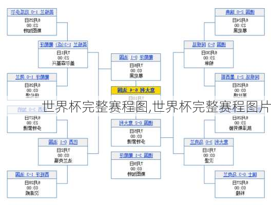 世界杯完整赛程图,世界杯完整赛程图片