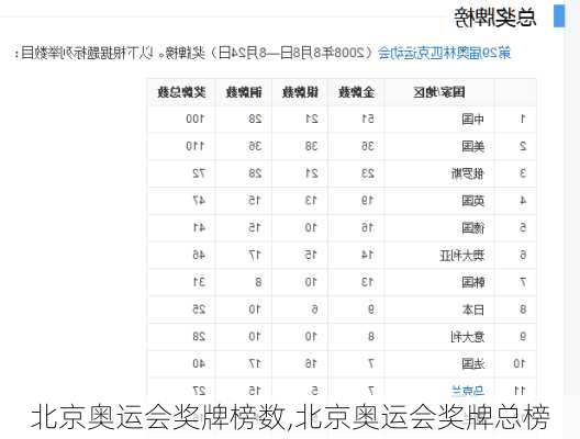 北京奥运会奖牌榜数,北京奥运会奖牌总榜