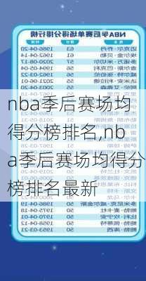 nba季后赛场均得分榜排名,nba季后赛场均得分榜排名最新