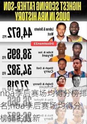 nba季后赛场均得分榜排名,nba季后赛场均得分榜排名最新