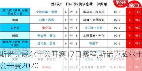 斯诺克威尔士公开赛17日赛程,斯诺克威尔士公开赛2020