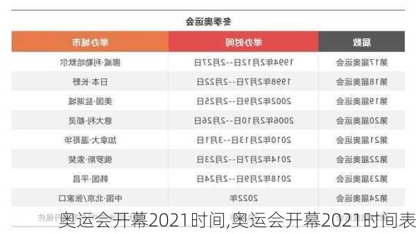 奥运会开幕2021时间,奥运会开幕2021时间表