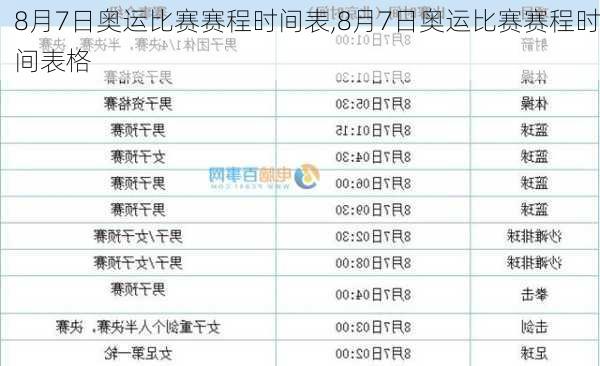 8月7日奥运比赛赛程时间表,8月7日奥运比赛赛程时间表格