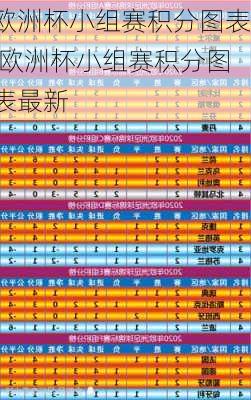 欧洲杯小组赛积分图表,欧洲杯小组赛积分图表最新