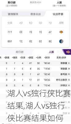 湖人vs独行侠比赛结果,湖人vs独行侠比赛结果如何
