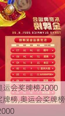 奥运会奖牌榜2000奖牌榜,奥运会奖牌榜 2000