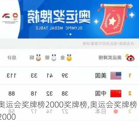 奥运会奖牌榜2000奖牌榜,奥运会奖牌榜 2000