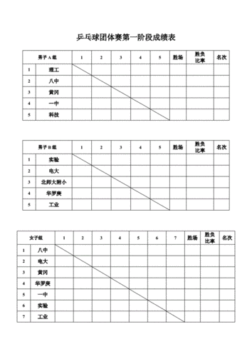 女子乒乓球团体赛决赛时间,女子乒乓球团体赛决赛时间表