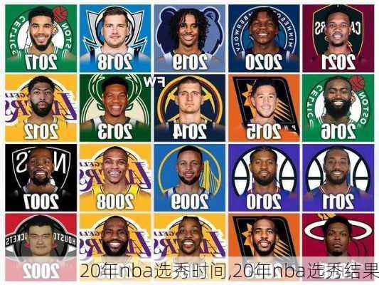 20年nba选秀时间,20年nba选秀结果