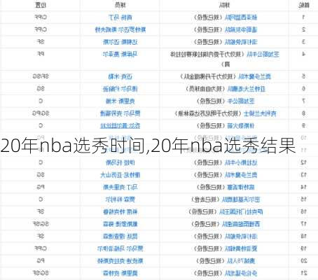 20年nba选秀时间,20年nba选秀结果