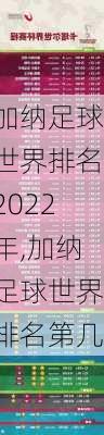 加纳足球世界排名2022年,加纳足球世界排名第几