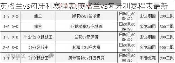 英格兰vs匈牙利赛程表,英格兰vs匈牙利赛程表最新