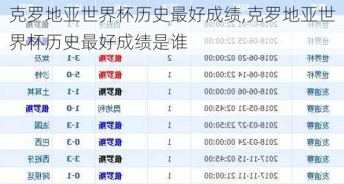 克罗地亚世界杯历史最好成绩,克罗地亚世界杯历史最好成绩是谁