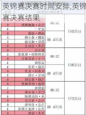 英锦赛决赛时间安排,英锦赛决赛结果