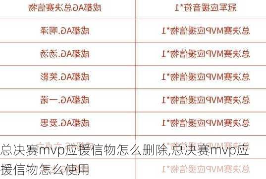 总决赛mvp应援信物怎么删除,总决赛mvp应援信物怎么使用