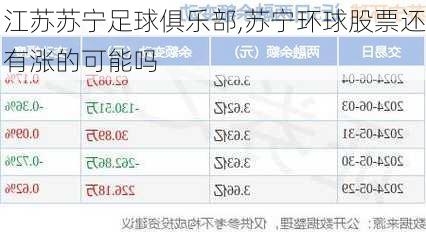 江苏苏宁足球俱乐部,苏宁环球股票还有涨的可能吗