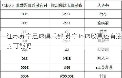 江苏苏宁足球俱乐部,苏宁环球股票还有涨的可能吗