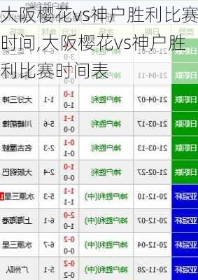 大阪樱花vs神户胜利比赛时间,大阪樱花vs神户胜利比赛时间表