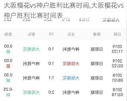 大阪樱花vs神户胜利比赛时间,大阪樱花vs神户胜利比赛时间表