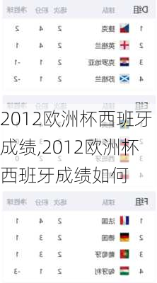 2012欧洲杯西班牙成绩,2012欧洲杯西班牙成绩如何